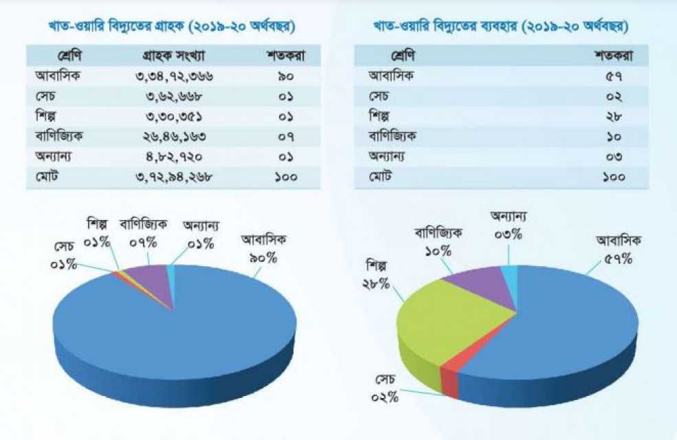 Business Insider Bangladesh